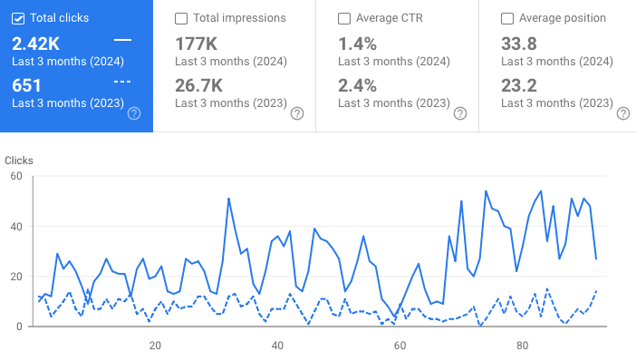 Coaches marketing offer increase Coaches marketing offer increase