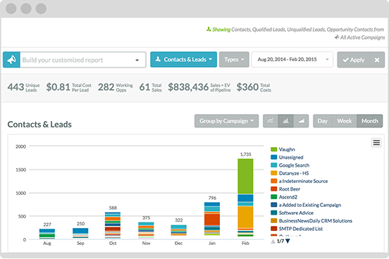 Cut Through the Noise Marketing Automation Analytics Cut Through the Noise Marketing Automation Analytics