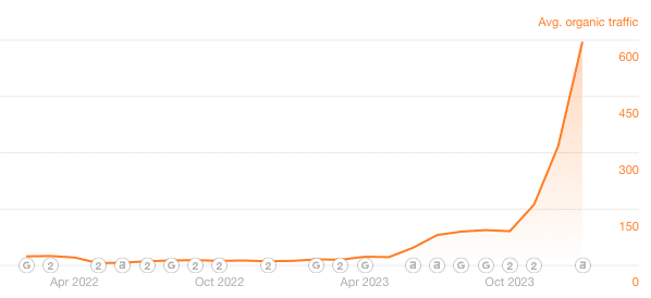 Traffic Increase Traffic Increase